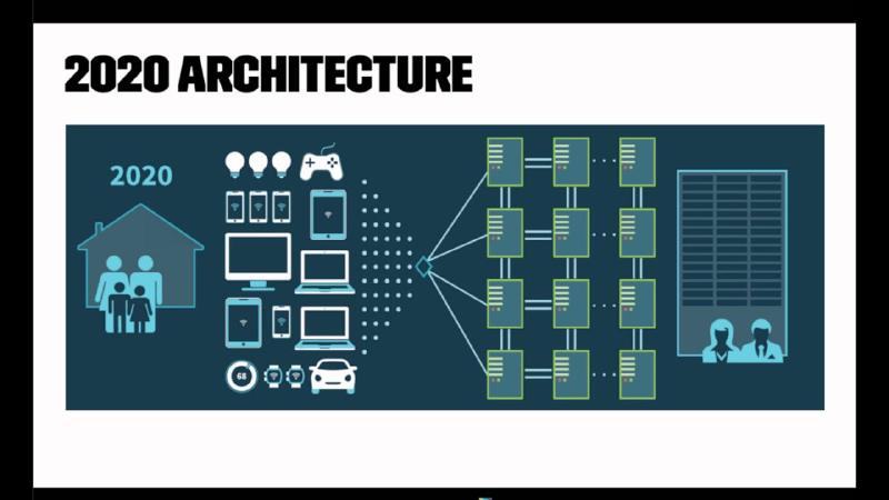 Thumbnail for the video Revitalizing Aging Architectures with Microservices