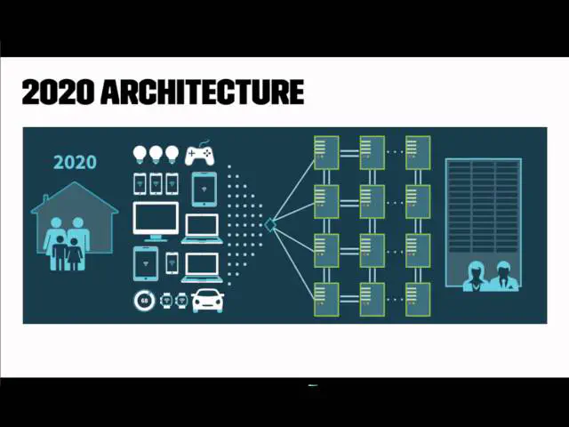 Thumbnail for the video Revitalizing Aging Architectures with Microservices