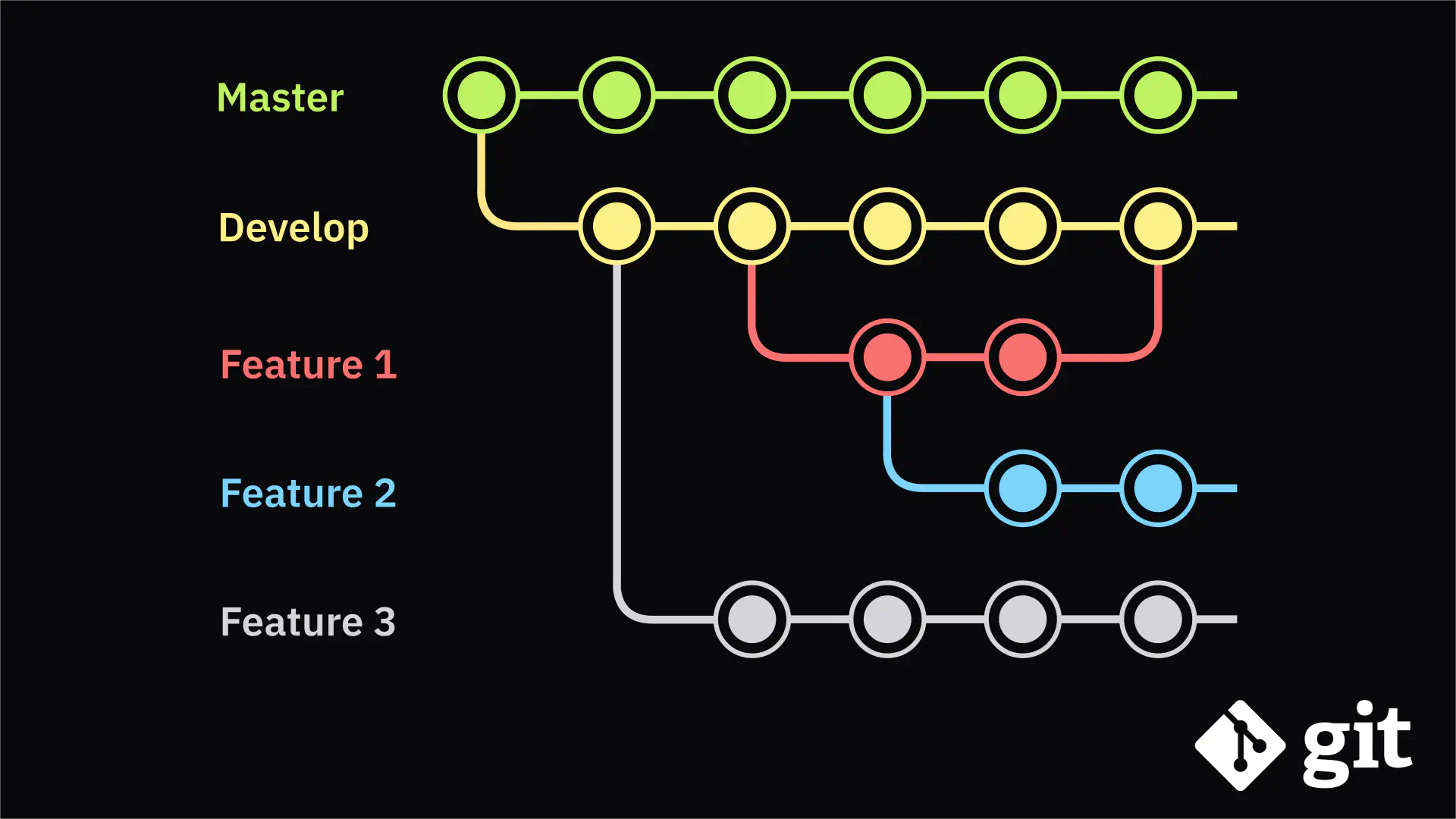 An Introduction to Git